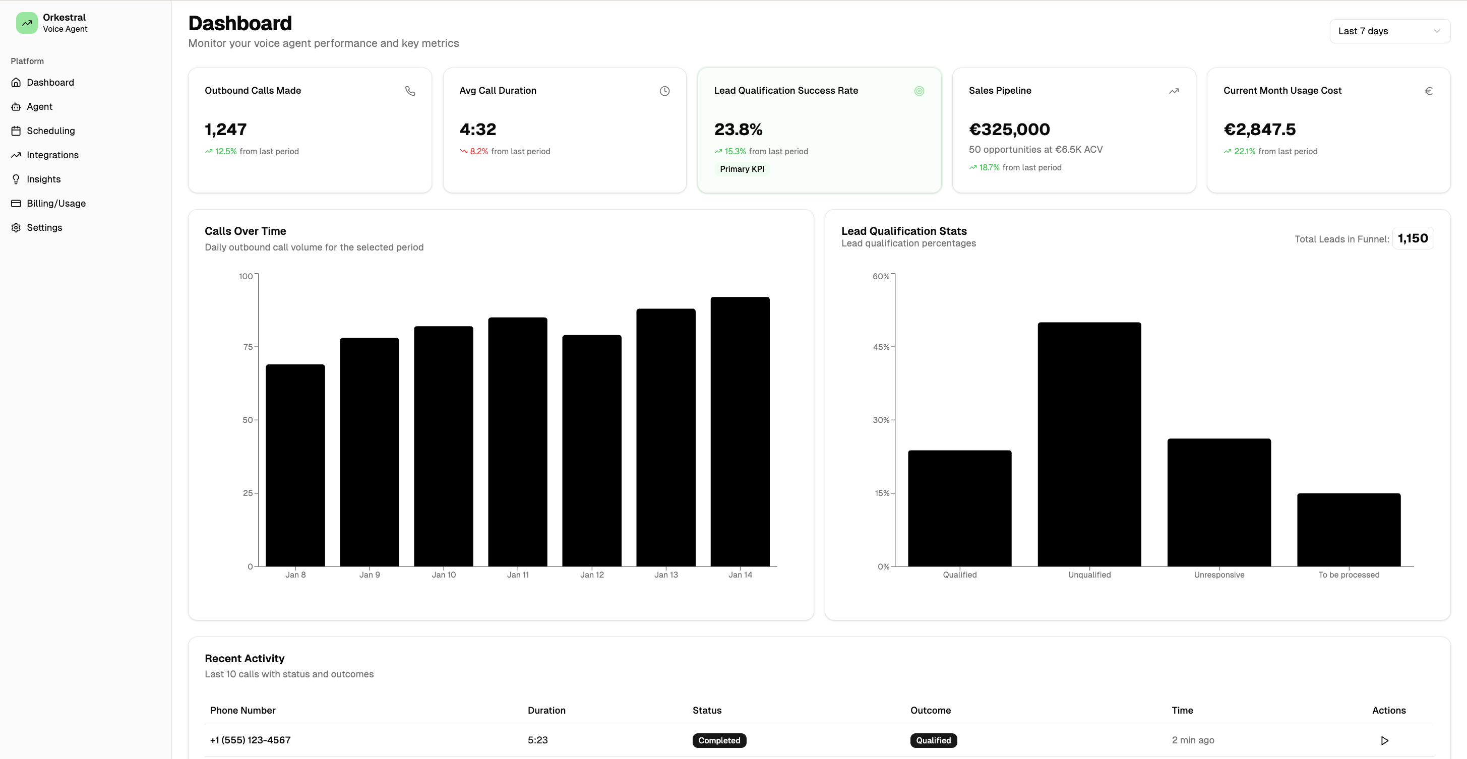 Orkestral AI Dashboard Preview